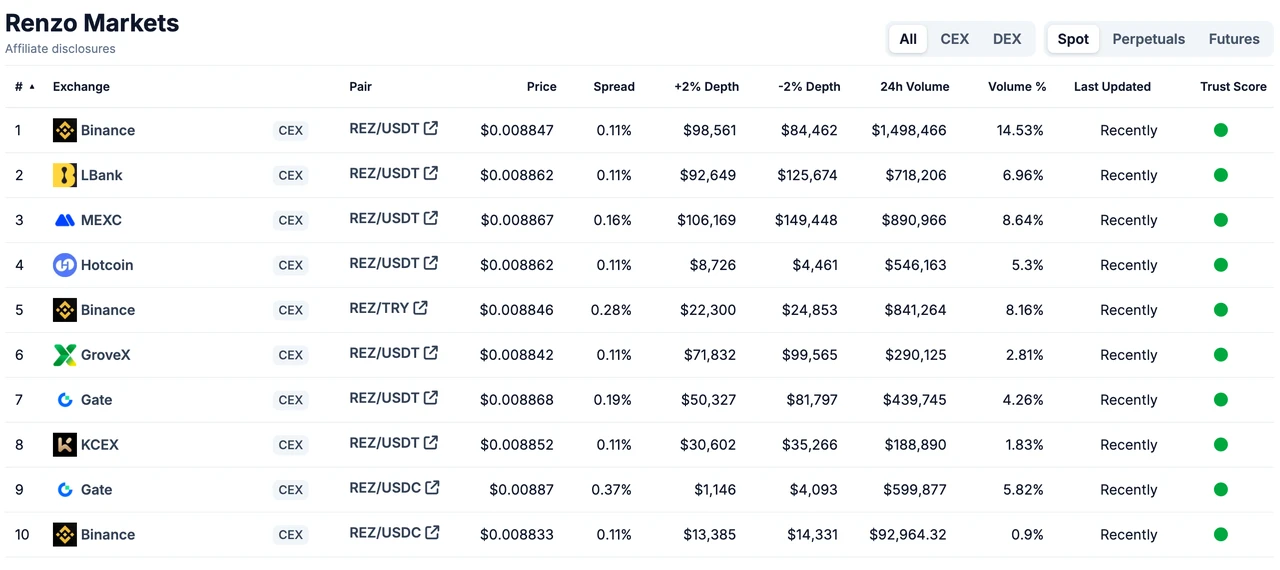 Mining investment opportunities in the context of crypto market volatility and decline: Base ecosystem liquidity aggrega