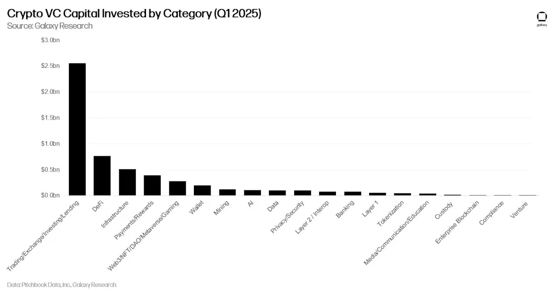 From enthusiasm to rationality: the maturity of cryptocurrency venture capital