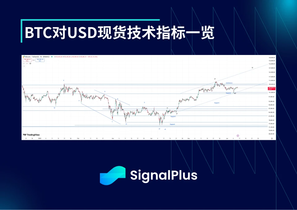 Volatility Weekly Review (June 2-June 9)