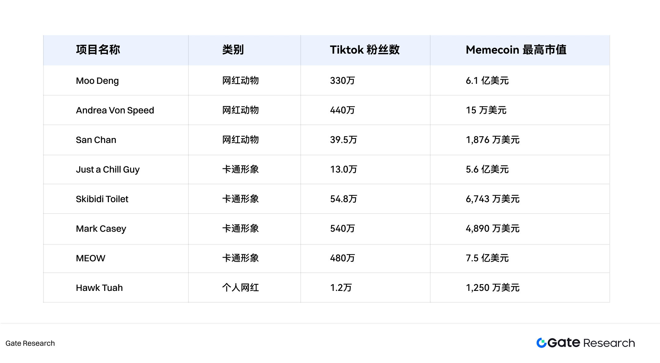 Gate Research Institute: New Meme Narrative Guidelines for the Second Half of 2025