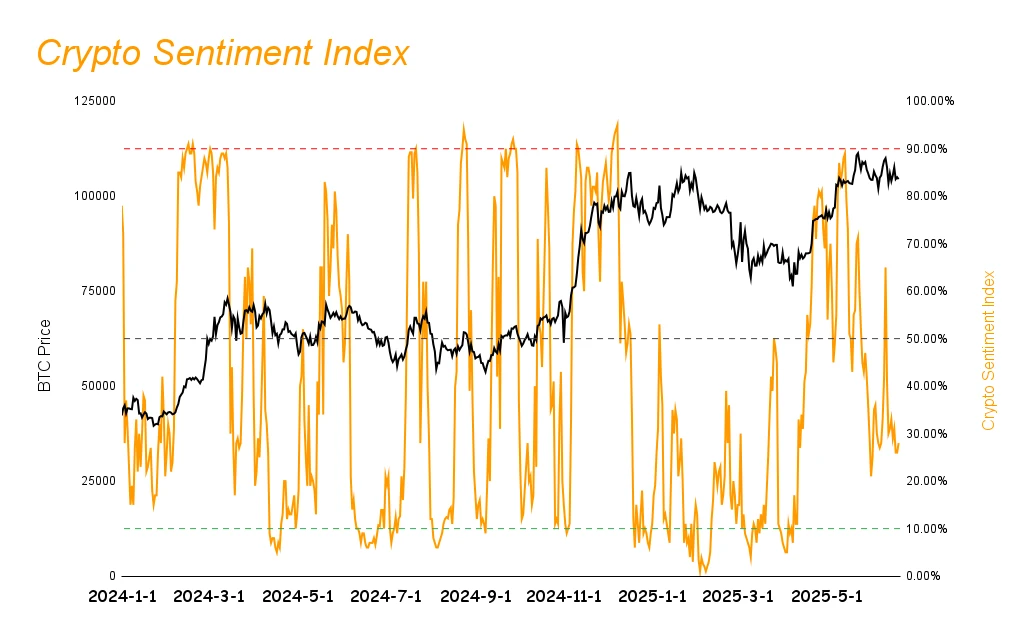 Mining investment opportunities in the context of crypto market volatility and decline: Base ecosystem liquidity aggrega