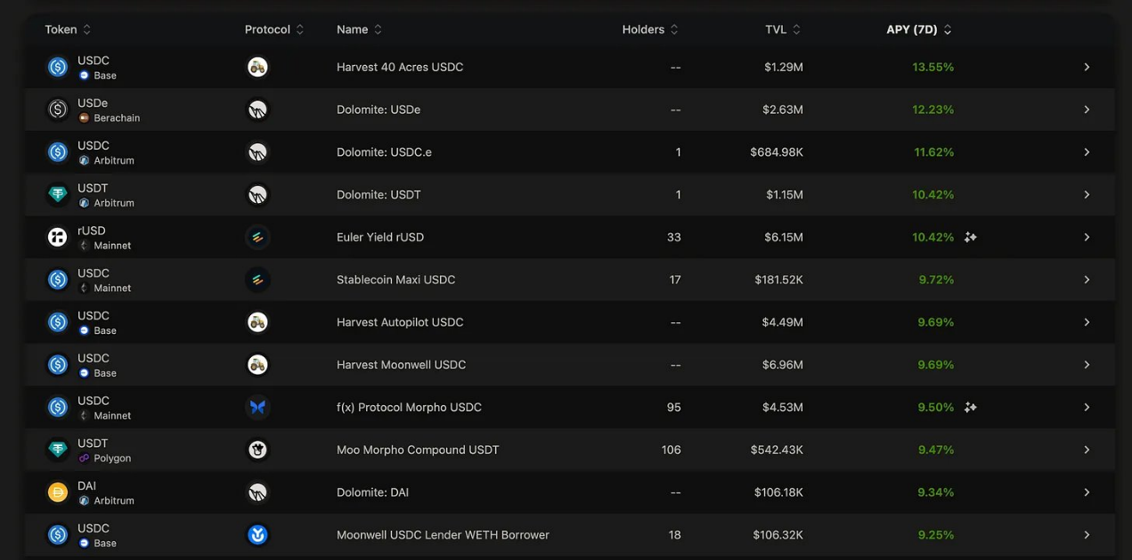 The full-chain stablecoin war: Circle, Tether and Frax’s digital dollar game