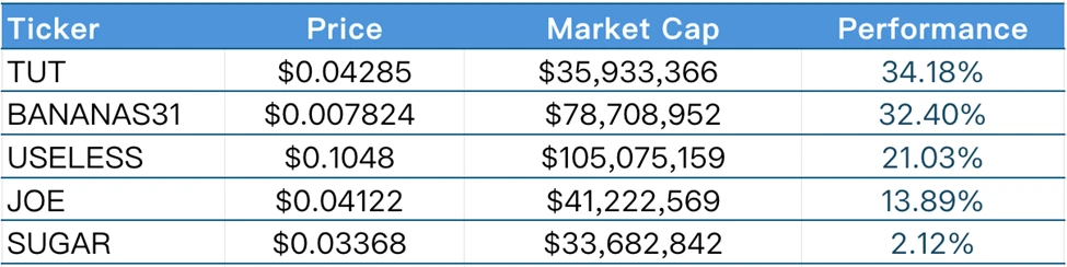 CoinW Research Institute Weekly Report (2025.6.16-2025.6.22)