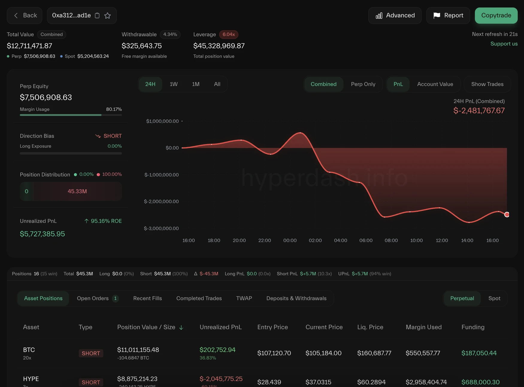 The crypto market is once again in a long-short confrontation, and the Air Force is hit hard by Trumps positive news