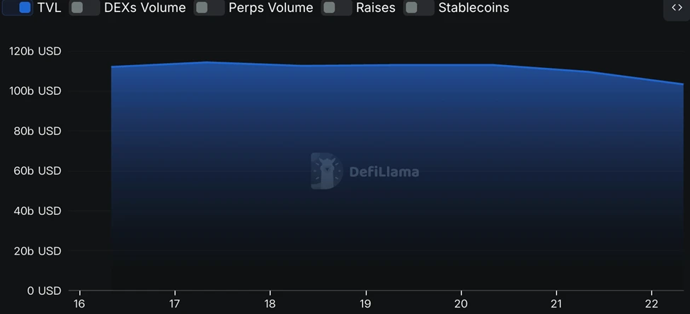 CoinW Research Institute Weekly Report (2025.6.16-2025.6.22)