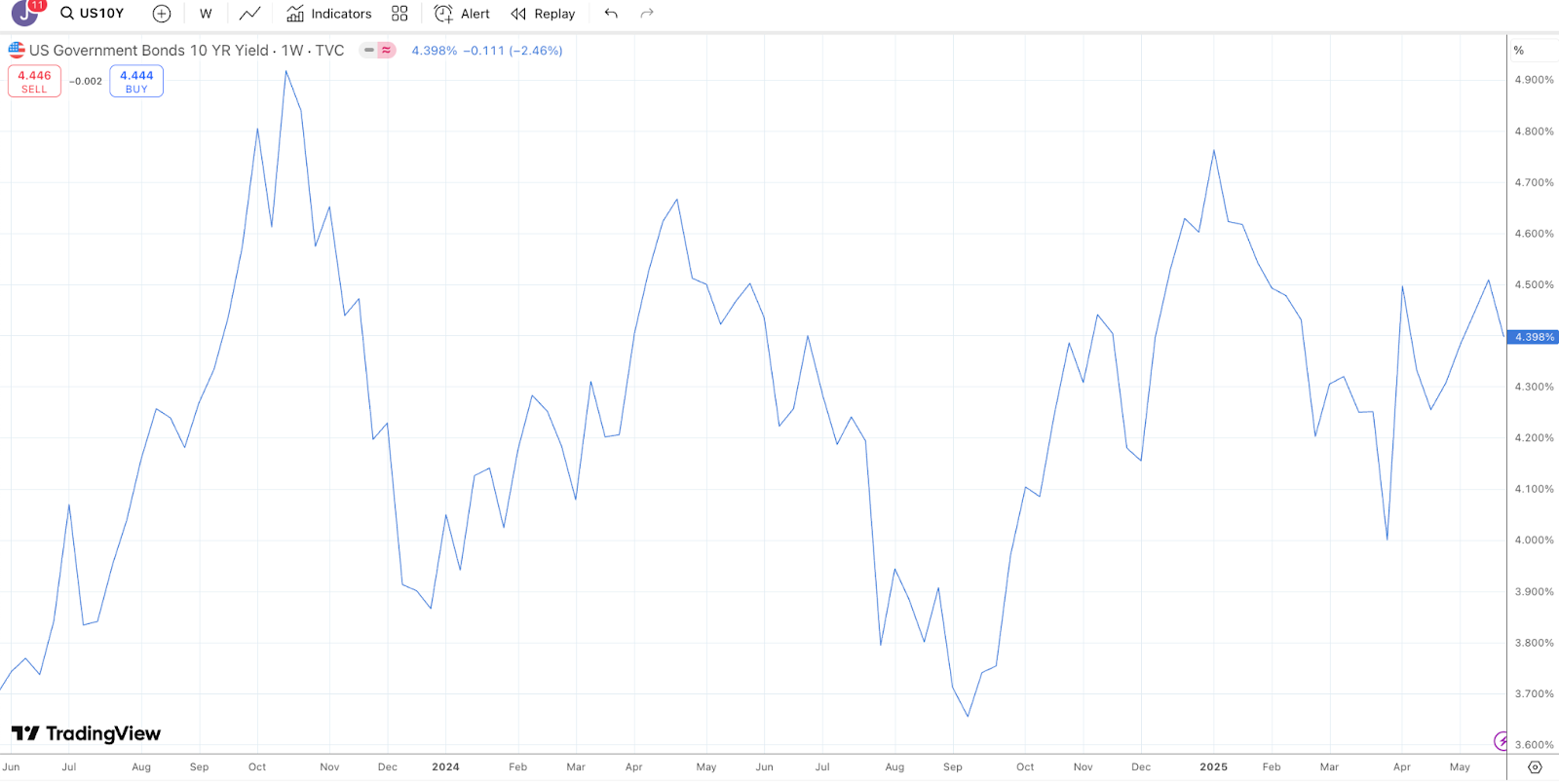 Listed companies are all buying crypto assets, who is actually making money?