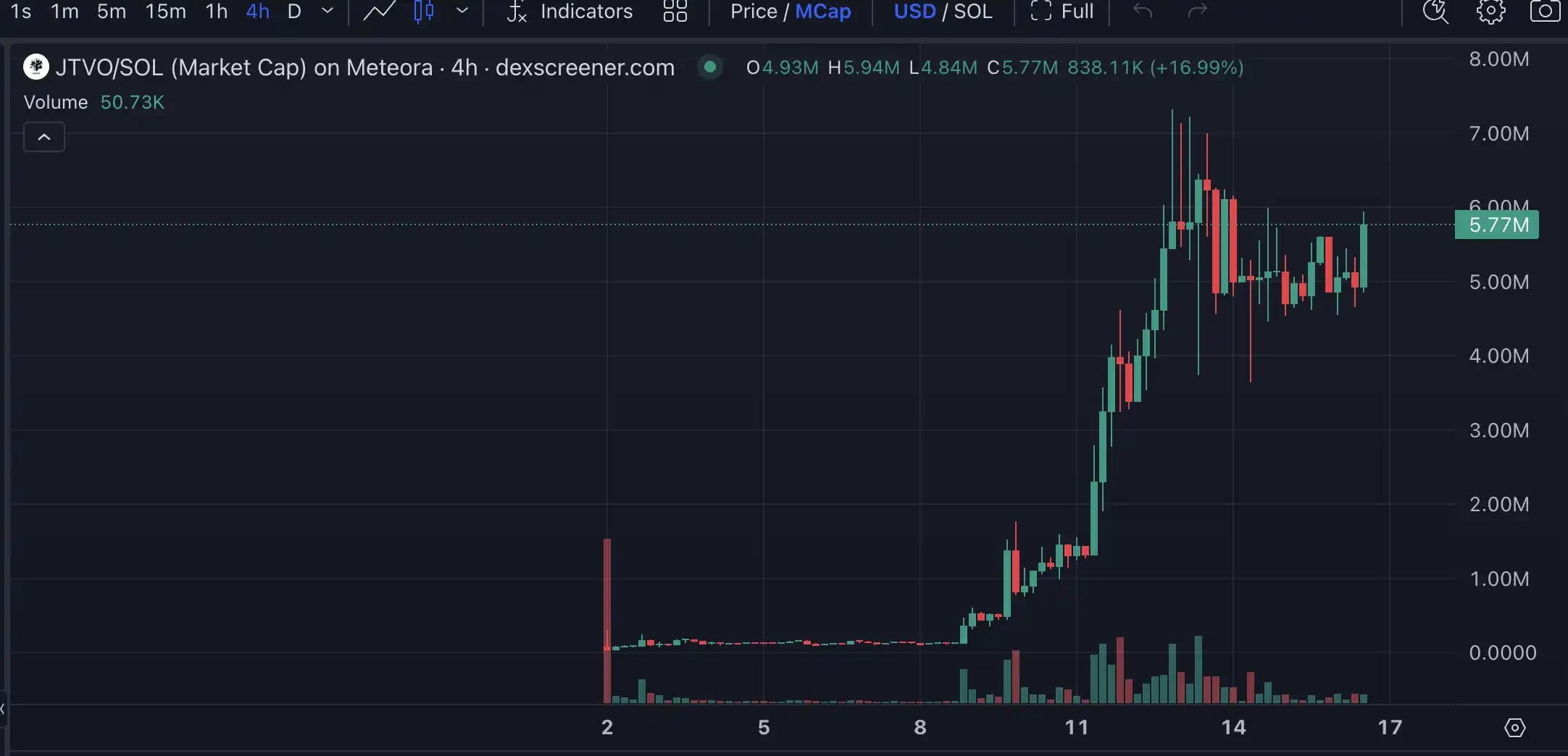 As Launchcoin ecosystem recovers, what other potential projects in Believe are worth paying attention to?