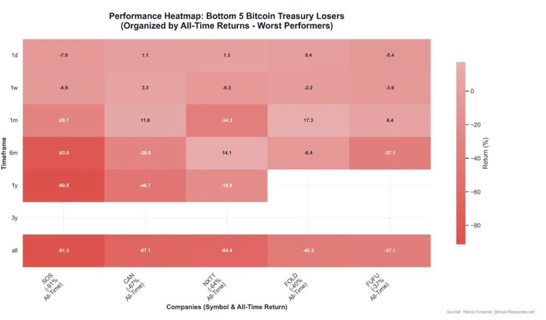 Listed companies follow the trend and buy cryptocurrencies. What are the potential returns and risks?