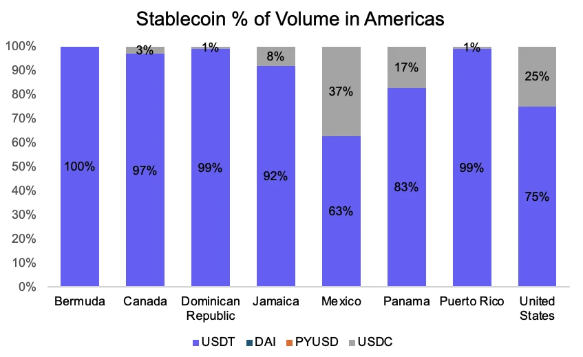 I don’t dare to follow Circle’s 7-fold surge, can I go long on Coinbase?
