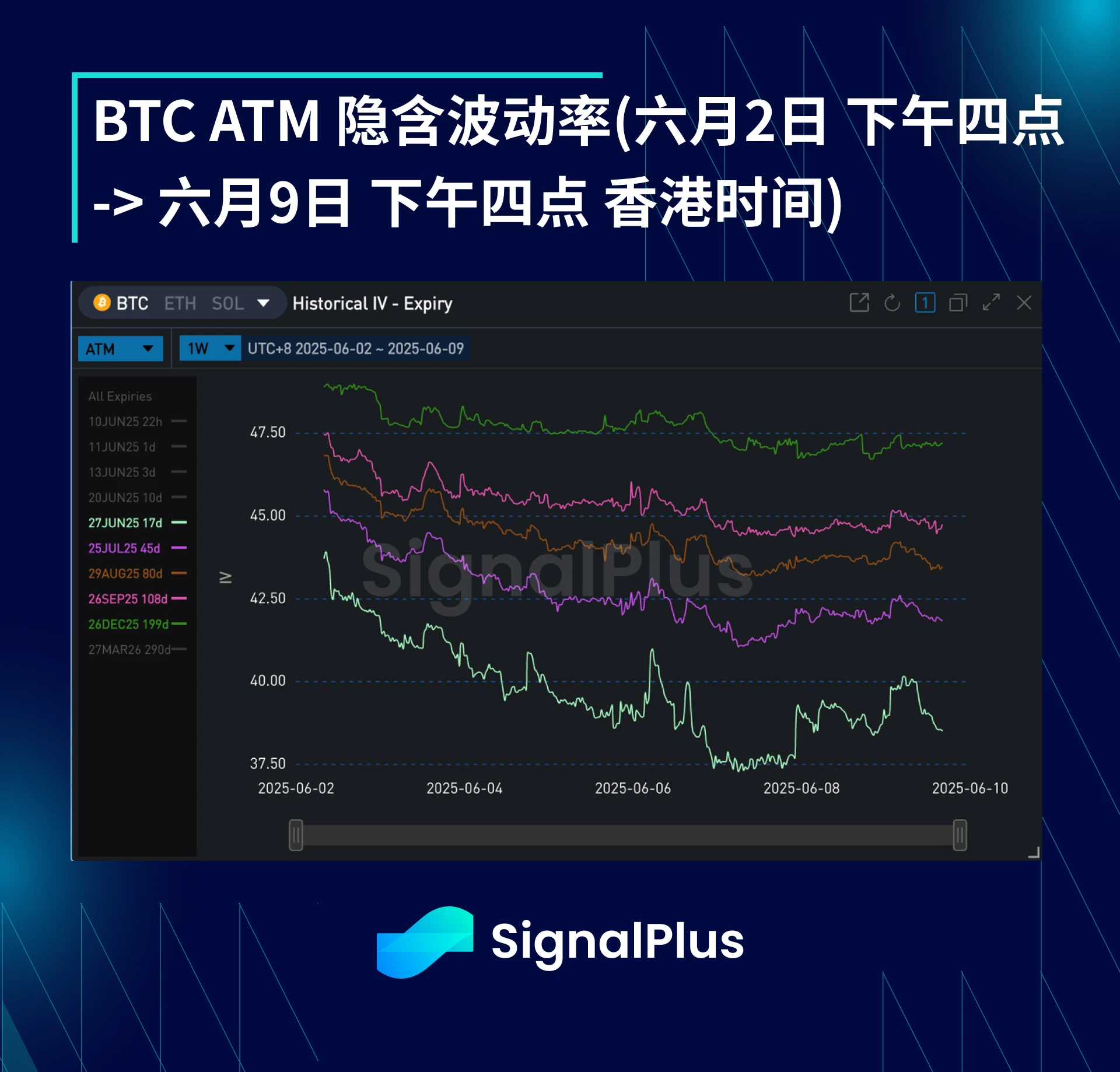 Volatility Weekly Review (June 2-June 9)