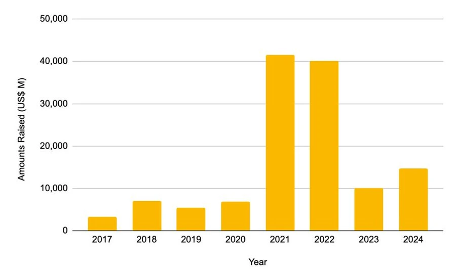 Governance failure, airdrop chaos, value mismatch: What kind of tokens does the crypto industry need?