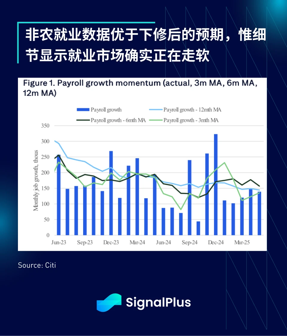 SignalPlus Macro Analysis Special Edition: Quiet Calm
