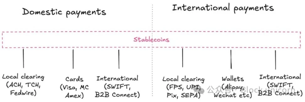 The rise of stablecoins: a platform revolution from payment channels to financial infrastructure