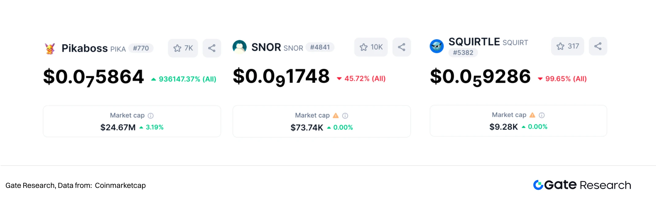 Gate Research Institute: New Meme Narrative Guidelines for the Second Half of 2025