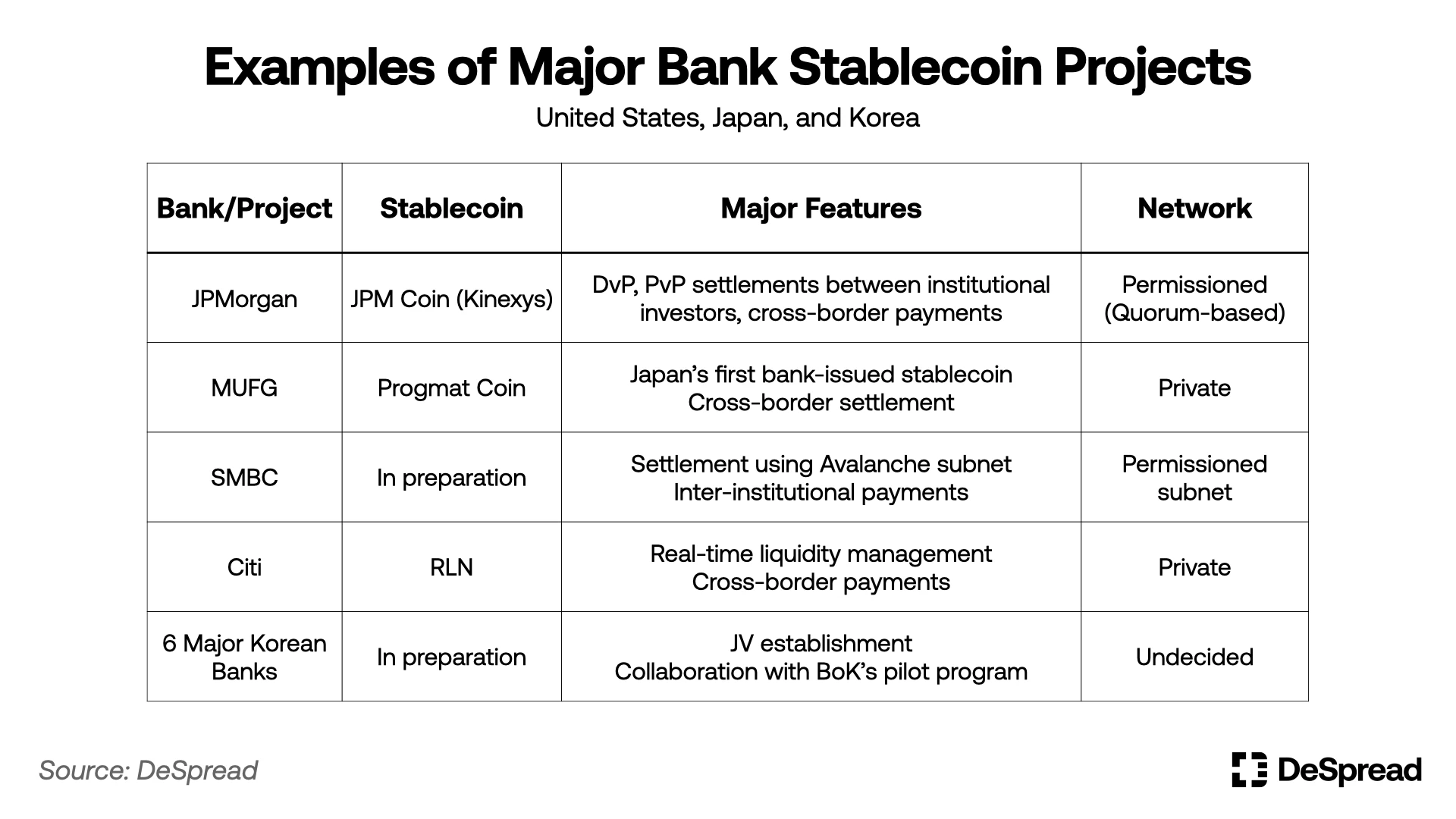 Coexistence strategy of the three pillars of digital currency