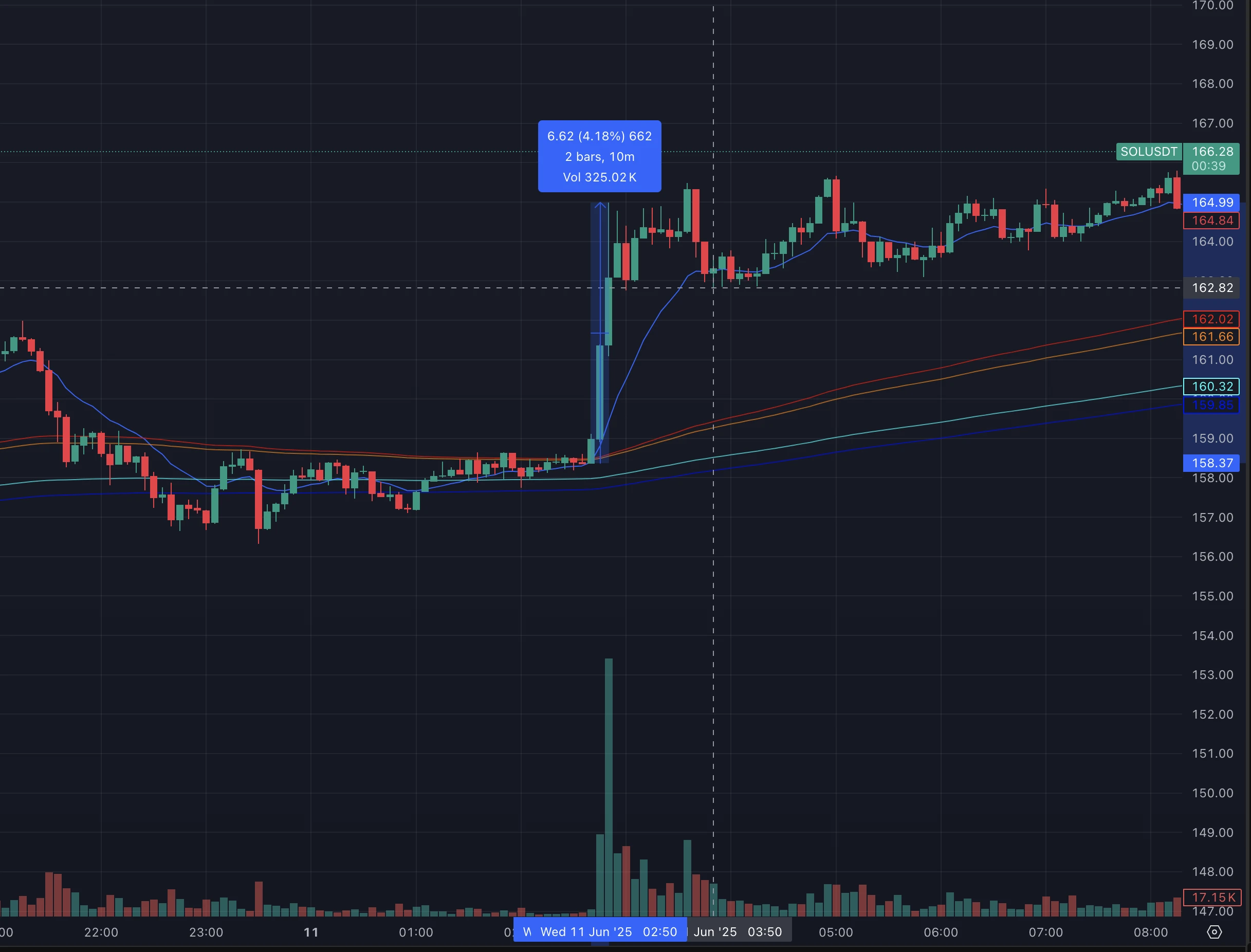 Spot ETF will be launched as early as July. Can Solana replicate the BTC-style surge?