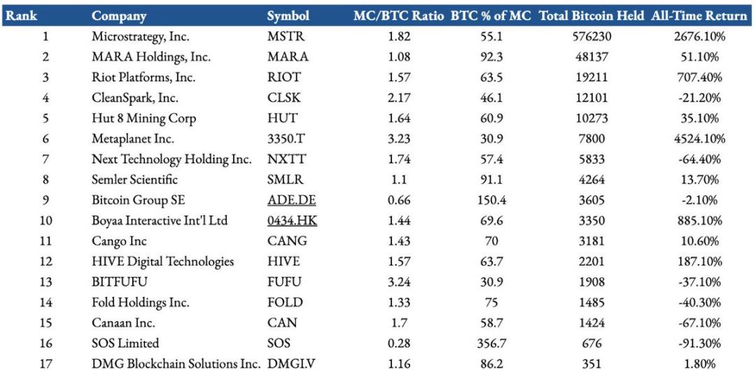 Listed companies follow the trend and buy cryptocurrencies. What are the potential returns and risks?