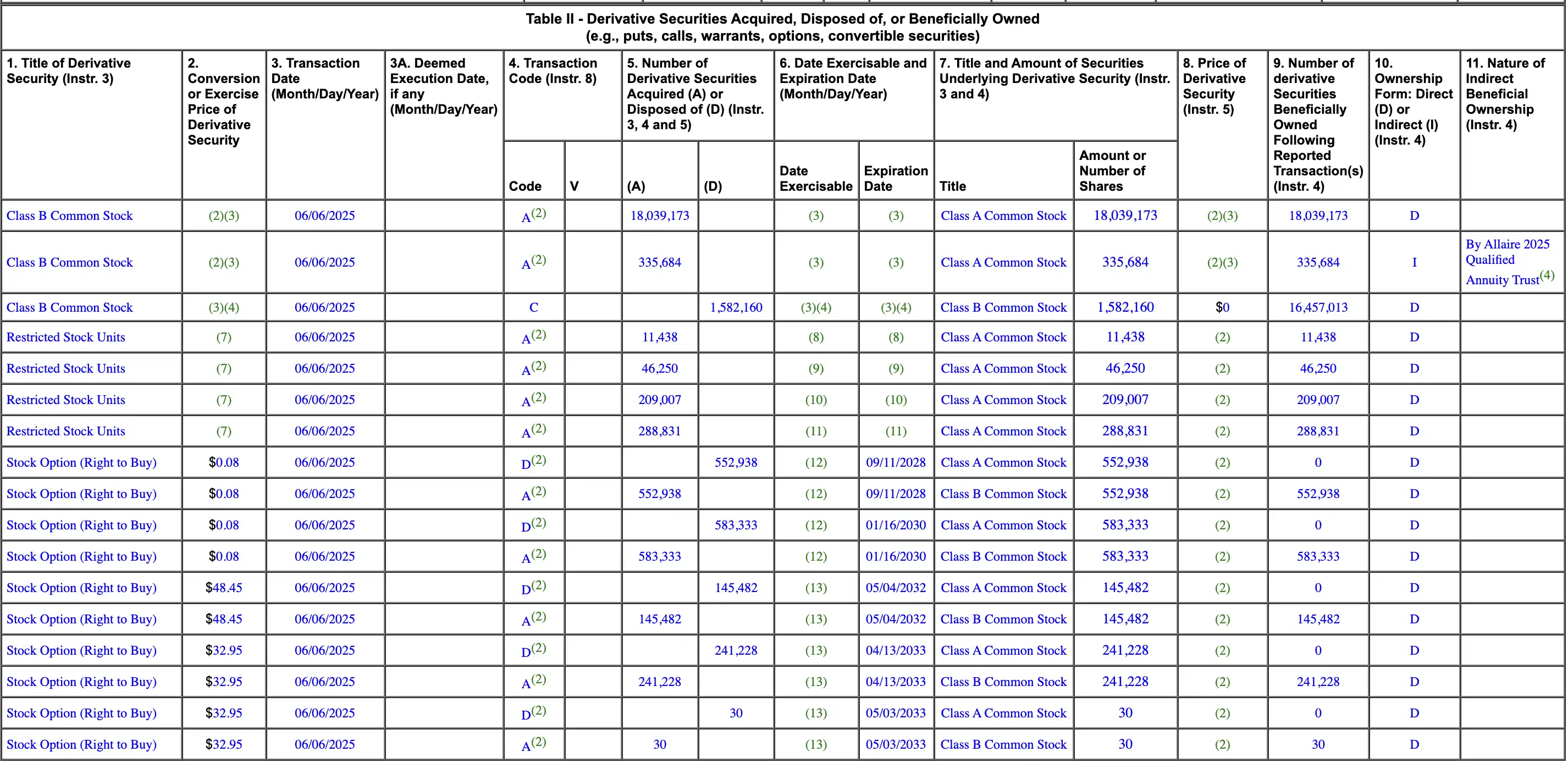 CRCL hits new high, Circle executives and VCs collectively sell https://www.beenetwork.biz/wp-content/uploads/2025/06/frc-68c48fe2feca314424e14f826be9293d.jpg billion