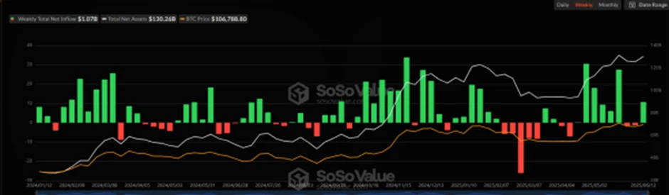 CoinW Research Institute Weekly Report (2025.6.9-2025.6.15)