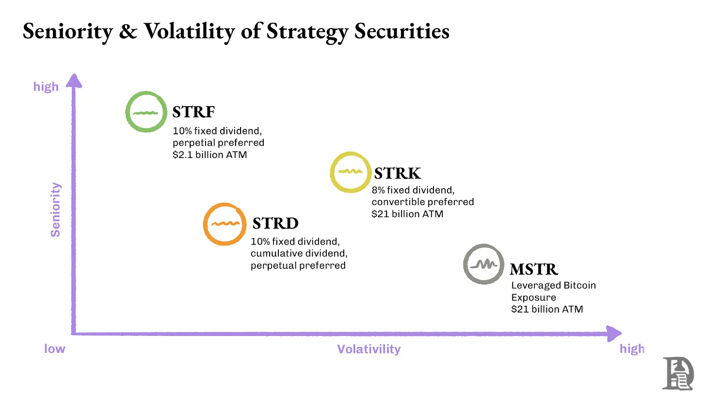 Strategy model becomes popular, can the currency price support the stock price?