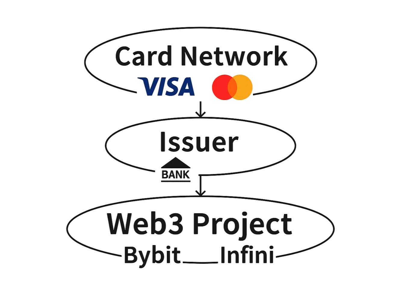 Infini exits the market, USB card declines? Insight into the end and way out of Crypto payment