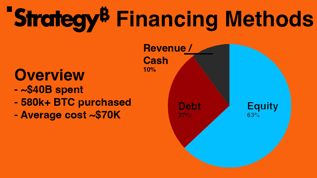 The essence of strategy is arbitrage business