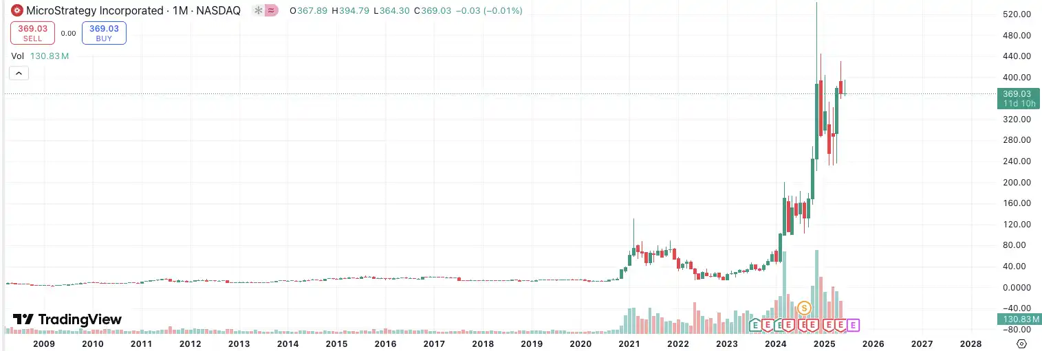 What are the crypto stocks speculating on? A look at the hottest crypto stocks in the U.S.