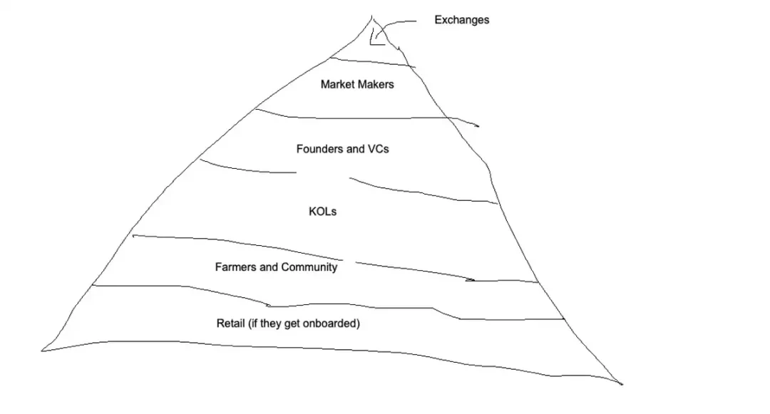List of characters in Crypto Dark Forest