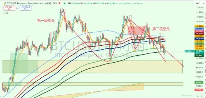 Interest rate cuts, ceasefire, is this good news a rebound or a reversal?