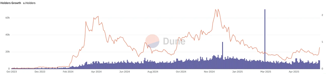 Mining investment opportunities in the context of crypto market volatility and decline: Base ecosystem liquidity aggrega