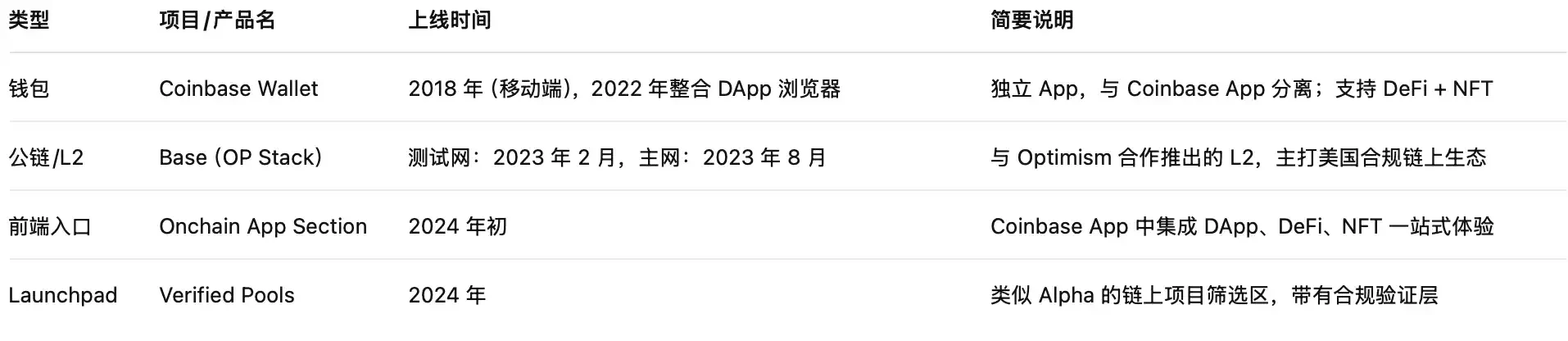 Business involution, revenue pressure, CEX grabs the future on the chain