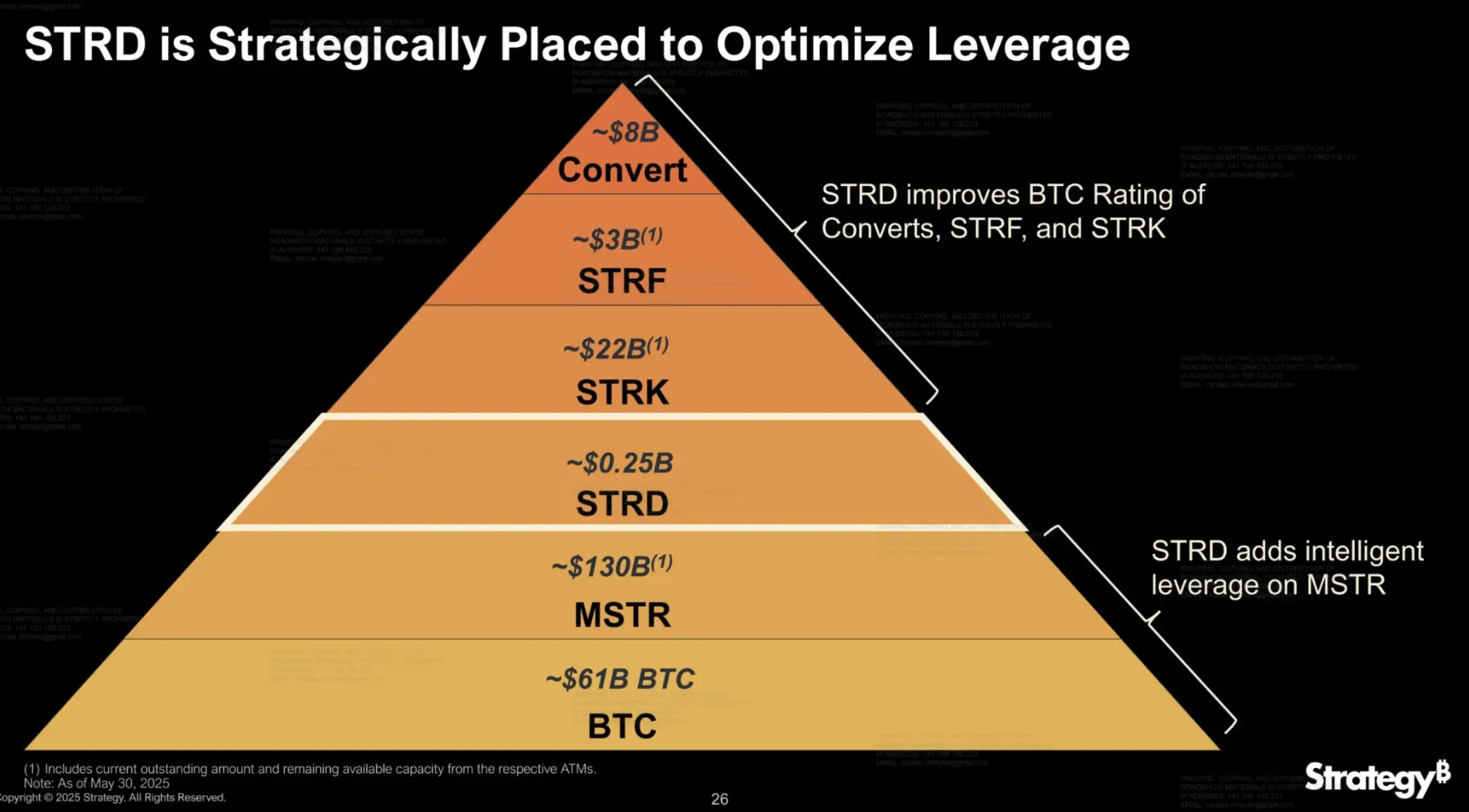 MicroStrategy STRD preferred shares debut: Ponzi scheme under the temptation of high interest rates