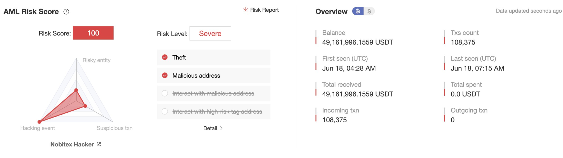 New battlefield of geopolitical conflict: Israeli hackers stole .7 million in precise strikes on Iranian exchanges