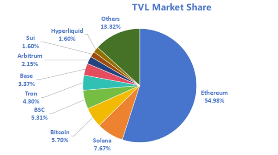 CoinW Research Institute Weekly Report (2025.6.9-2025.6.15)