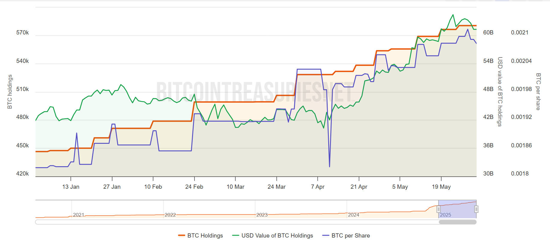 The Coin and Stock Alternative Season is coming. A comprehensive review of the crypto treasury strategies of listed comp