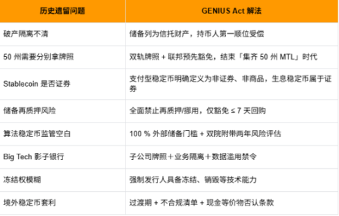 The GENIUS Act passed the Senate. Is the United States moving towards becoming the capital of encryption?