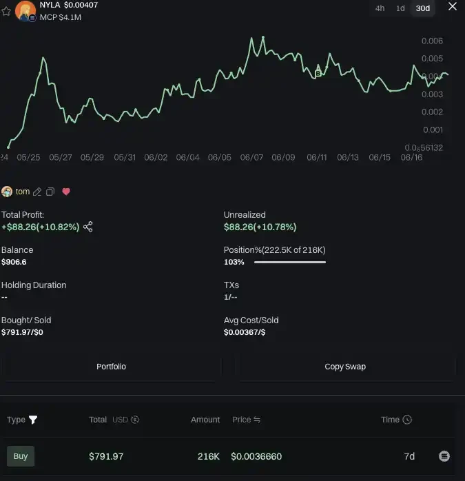 Bonk ecosystem is recovering, here are five potential targets worth paying attention to