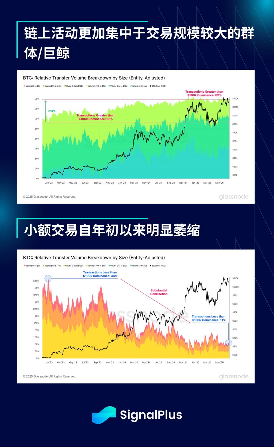 SignalPlus Macro Analysis Special Edition: Escalate to De-Escalate?