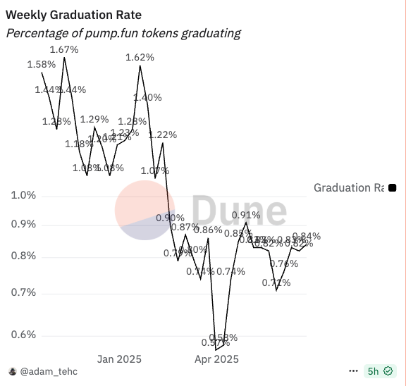 New developments in the Solana trenches: Pumpfun ICO, trading software melee, and Launchpad competition