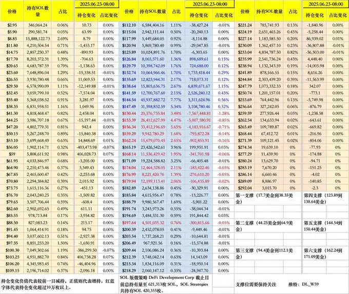 Interest rate cuts, ceasefire, is this good news a rebound or a reversal?
