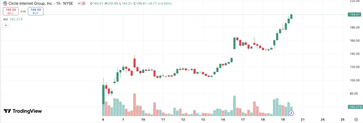 What are the crypto stocks speculating on? A look at the hottest crypto stocks in the U.S.