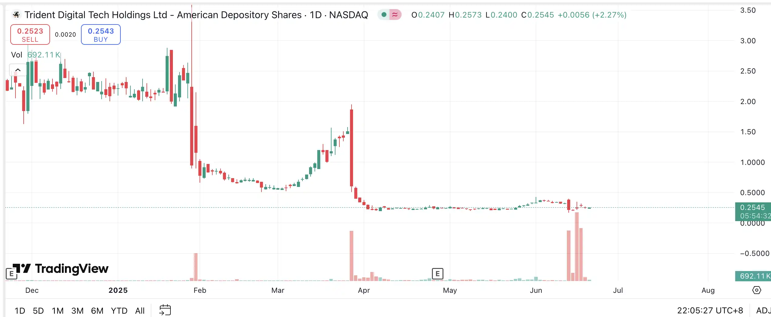 What are the crypto stocks speculating on? A look at the hottest crypto stocks in the U.S.