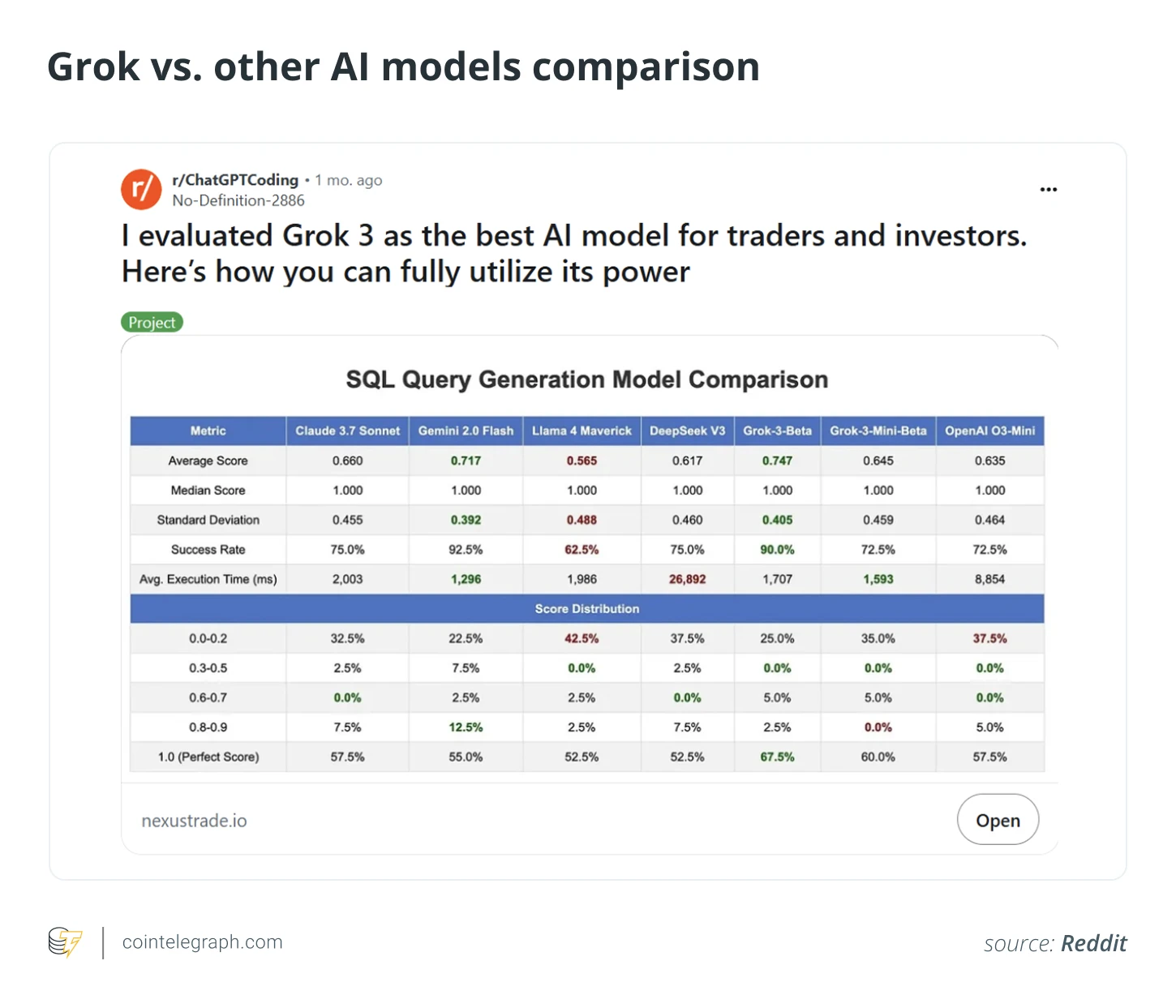 How to use Grok to capture crypto market sentiment and trading signals in real time