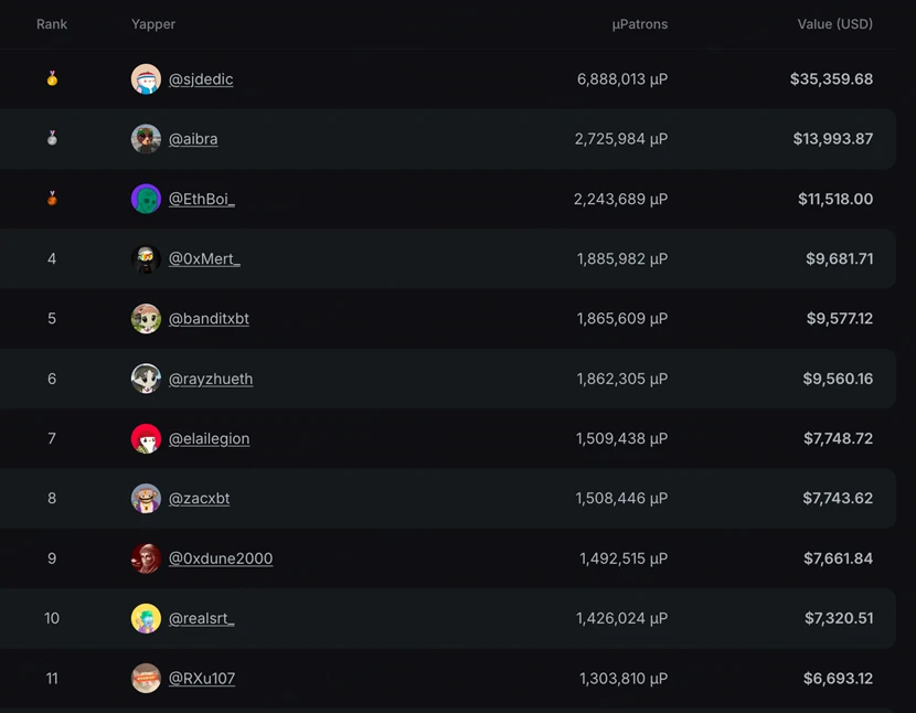 Kaito platform full gameplay overview: YapToEarn analysis