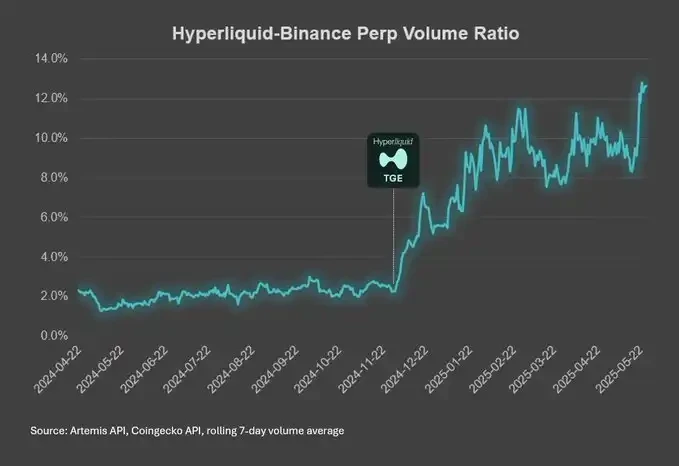 From attention to monetization, how does InfoFi change the business practices of cryptocurrency KOLs?