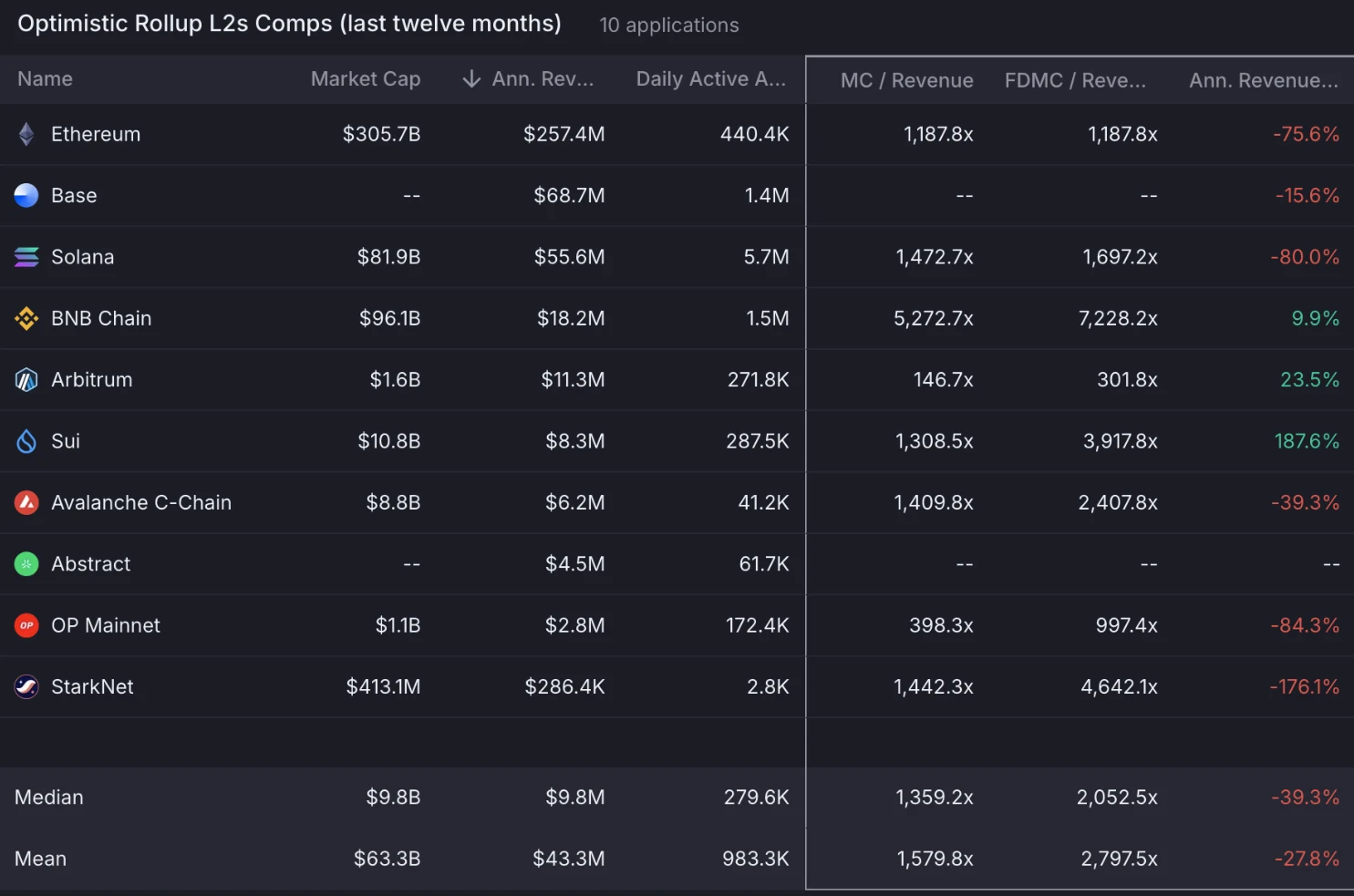 I don’t dare to follow Circle’s 7-fold surge, can I go long on Coinbase?