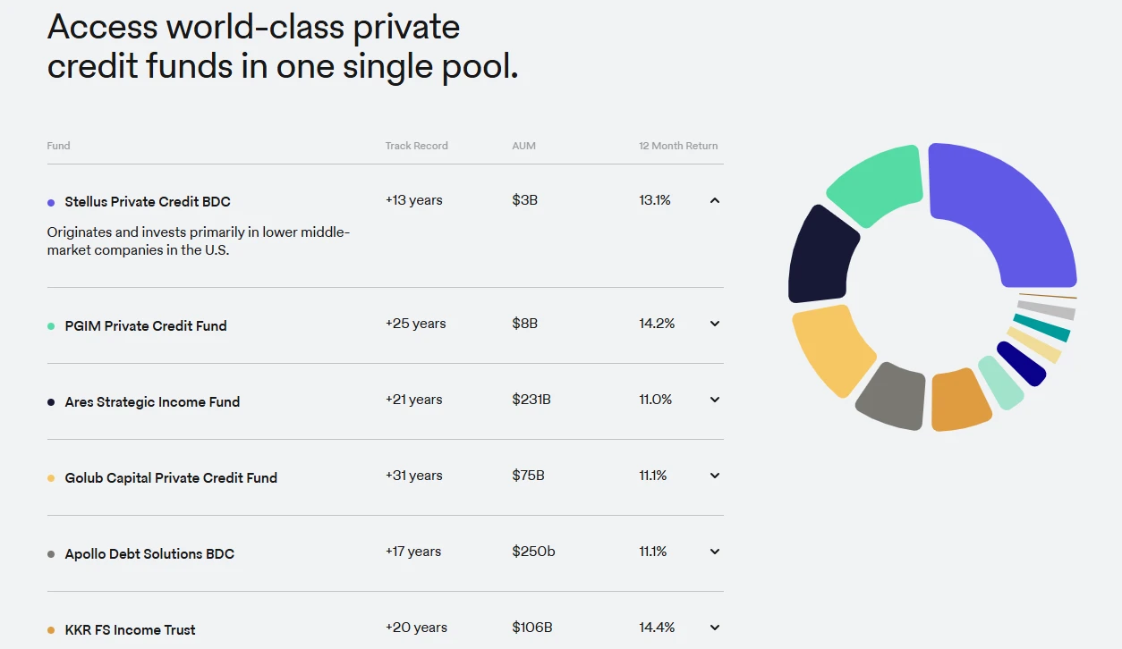 The most comprehensive interpretation of RWA ecological projects