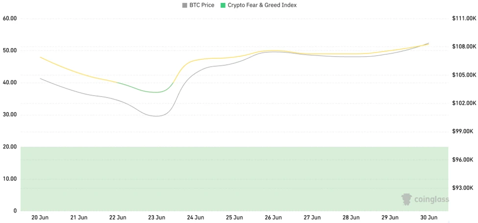 CoinW Research Institute Weekly Report (2025.6.23-2025.6.29)