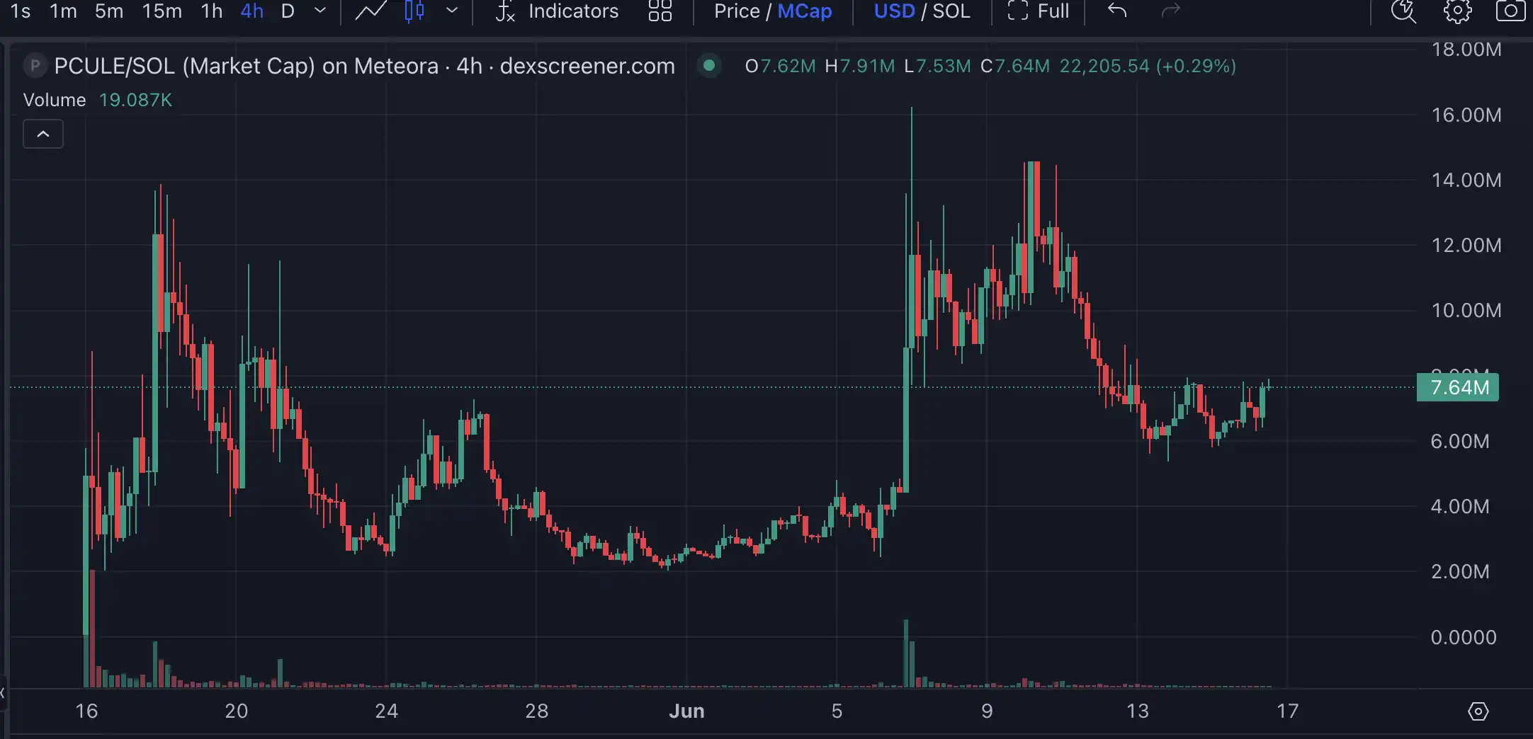 As Launchcoin ecosystem recovers, what other potential projects in Believe are worth paying attention to?