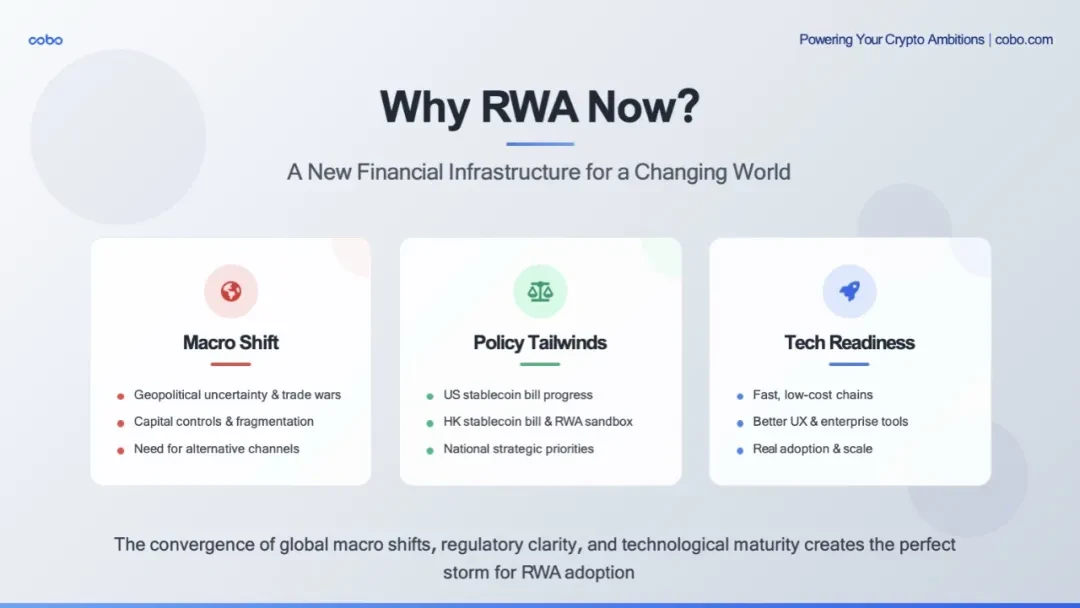Cobo|RWAs DeepSeek moment is coming: a panoramic analysis of development trends, implementation paths and institutional